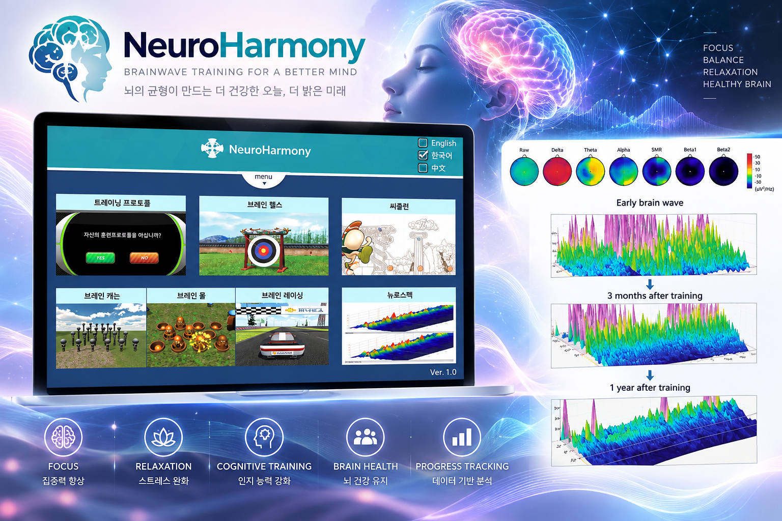 NeuroHarmony brainwave bands